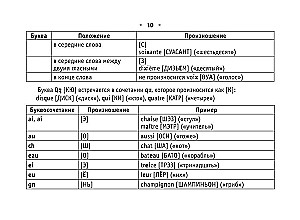 Visi franču valodas noteikumi