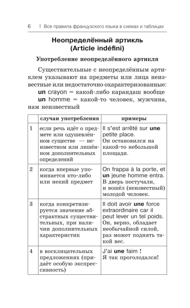 Visi franču valodas noteikumi shēmās un tabulās