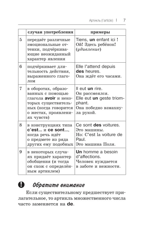 Visi franču valodas noteikumi shēmās un tabulās