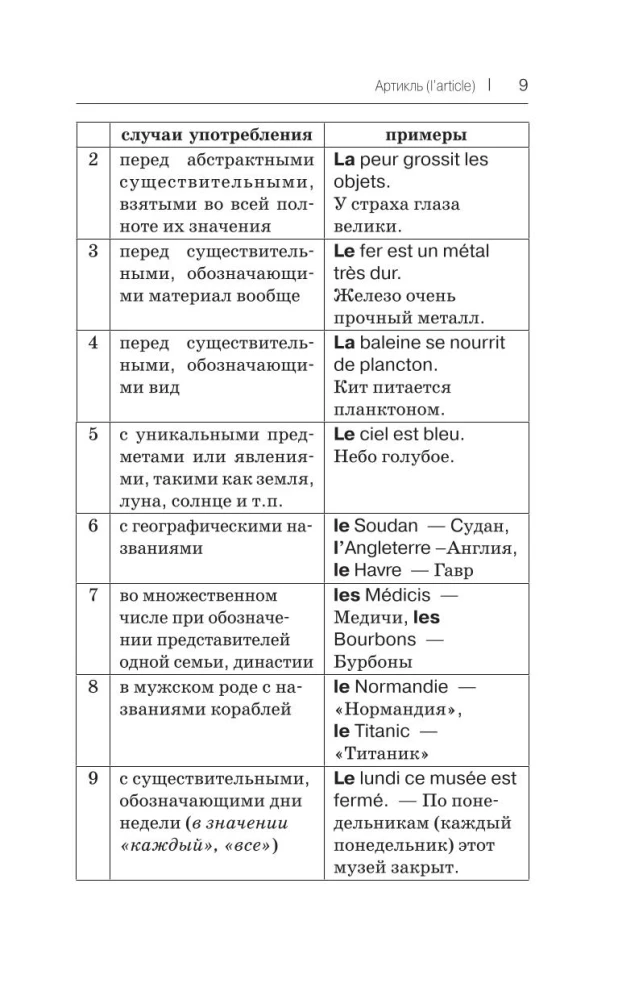 Visi franču valodas noteikumi shēmās un tabulās
