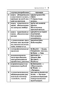 Visi franču valodas noteikumi shēmās un tabulās