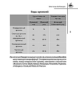 Franču valoda bez problēmām turpinātājiem (+ CD)