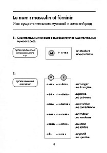 Грамматика французского языка в схемах и упражнениях. А1-А2
