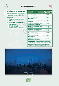 Minecraft. Burvju dzērieni, burvestības un efekti. Ilustrēts ceļvedis iesācējiem