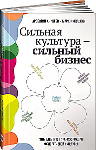 Сильная культура - сильный бизнес. Пять элементов трансформации корпоративной культуры