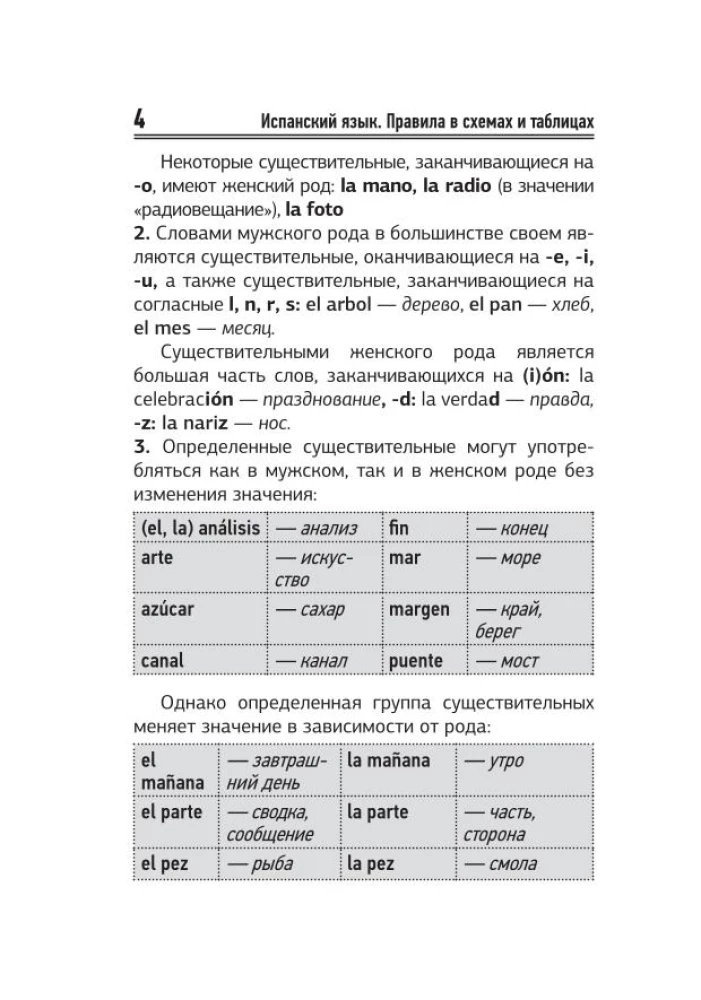 Испанский язык. Все правила в схемах и таблицах. Краткий справочник