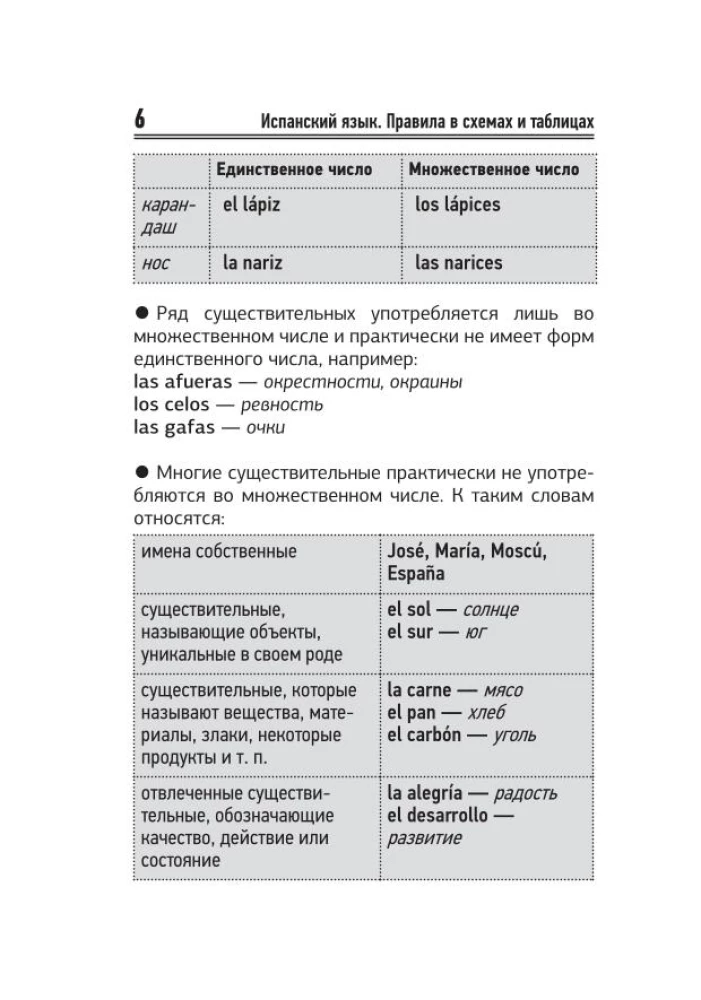 Испанский язык. Все правила в схемах и таблицах. Краткий справочник