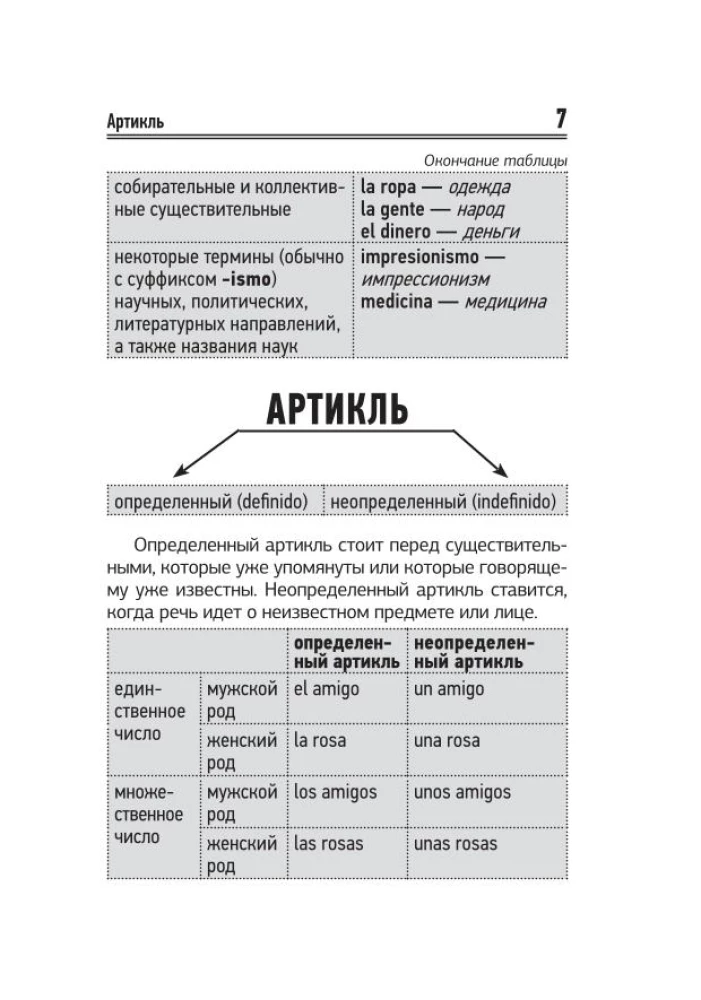 Испанский язык. Все правила в схемах и таблицах. Краткий справочник