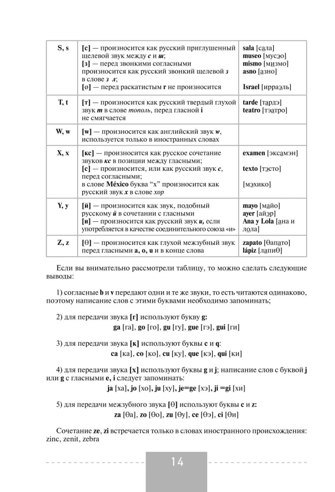 Полный курс испанского языка (+ CD)