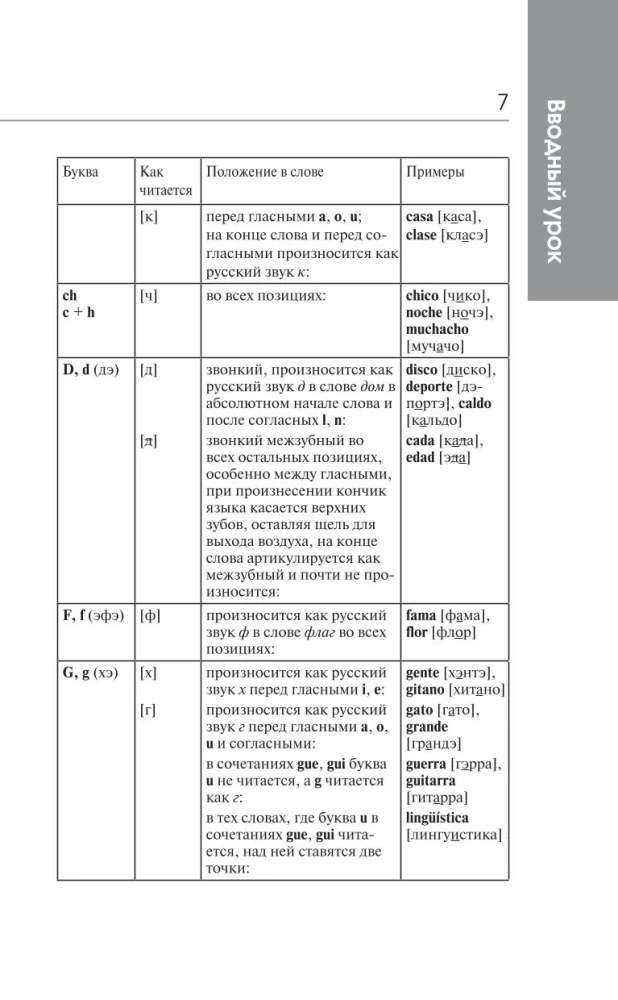 Быстрый вход в испанский