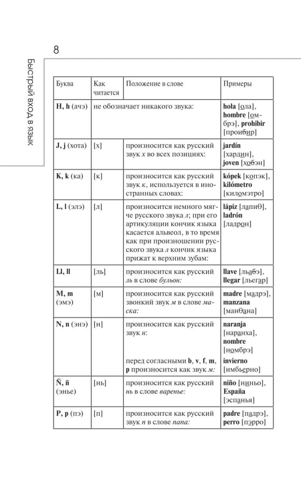 Быстрый вход в испанский