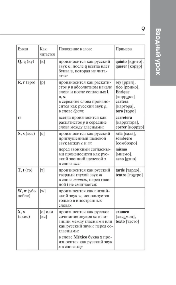 Быстрый вход в испанский