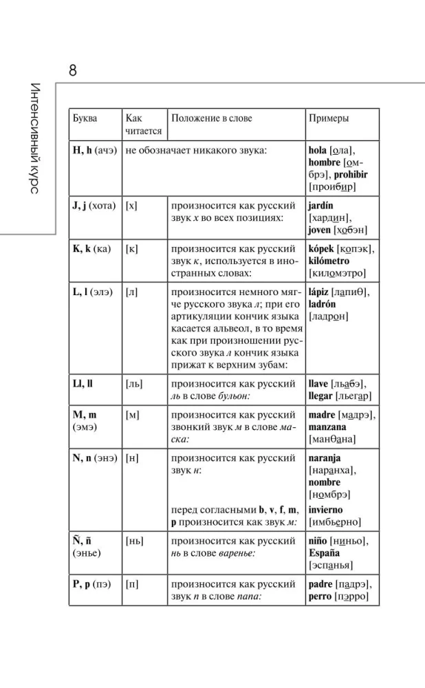 Испанский за 3 месяца. Интенсивный курс