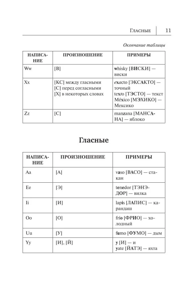 Все правила испанского языка в схемах и таблицах