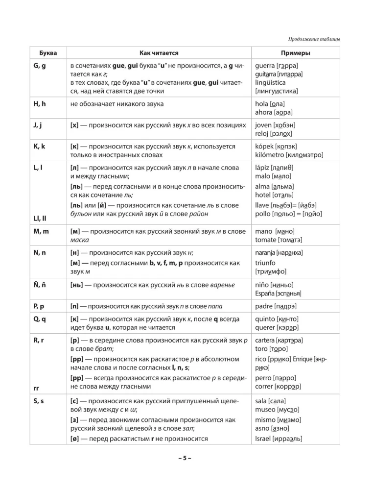 Практический курс испанского с ключами