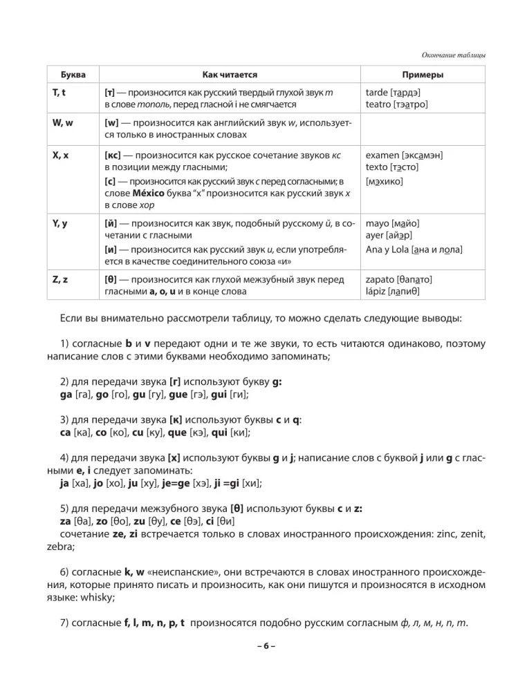 Практический курс испанского с ключами