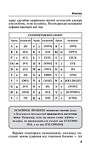 Испанский язык. Лучший самоучитель для начинающих