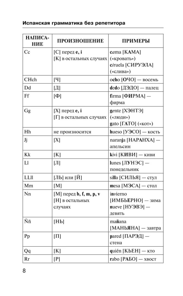 Испанская грамматика без репетитора. Все сложности в простых схемах