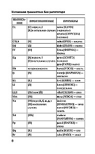 Испанская грамматика без репетитора. Все сложности в простых схемах