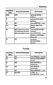 Испанская грамматика без репетитора. Все сложности в простых схемах