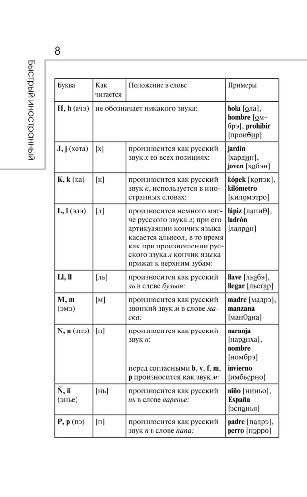 Испанский язык: курс для самостоятельного и быстрого изучения