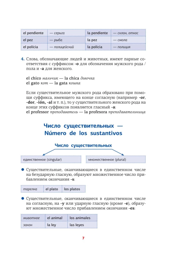 Испанская грамматика в схемах и таблицах
