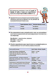 Испанская грамматика в схемах и таблицах