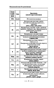 Испанский язык без репетитора. Самоучитель испанского языка
