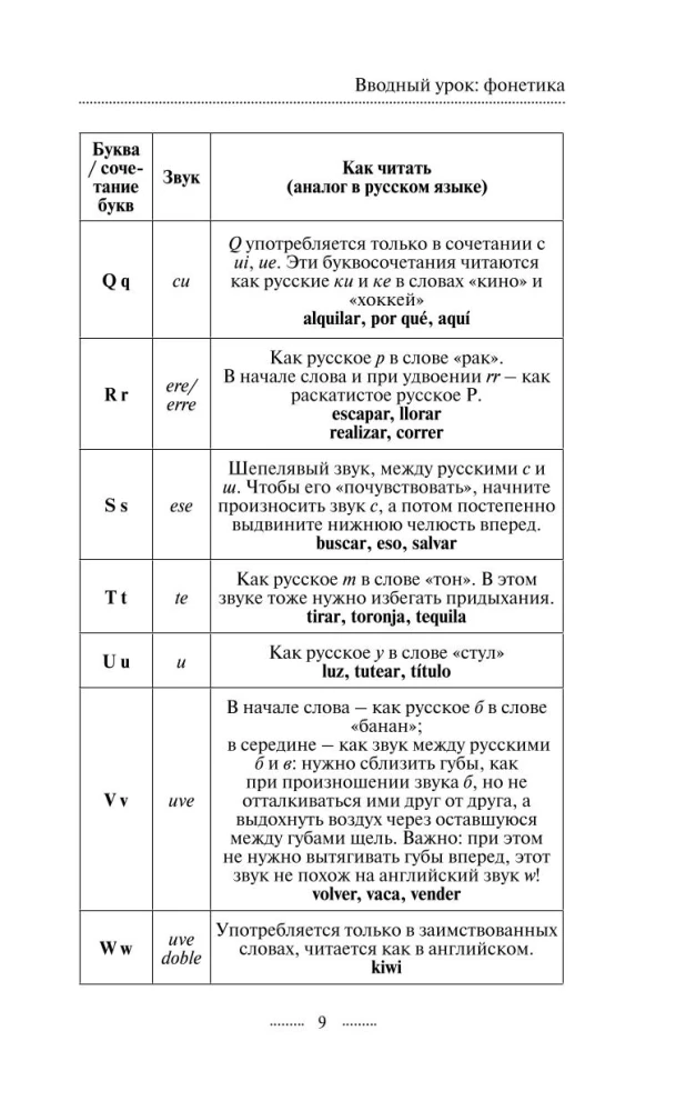 Испанский язык без репетитора. Самоучитель испанского языка