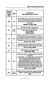Испанский язык без репетитора. Самоучитель испанского языка