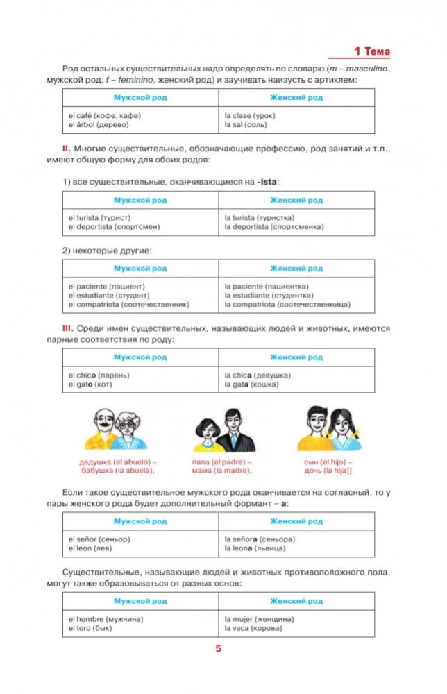 Испанский просто и понятно. Gramatica del espanol