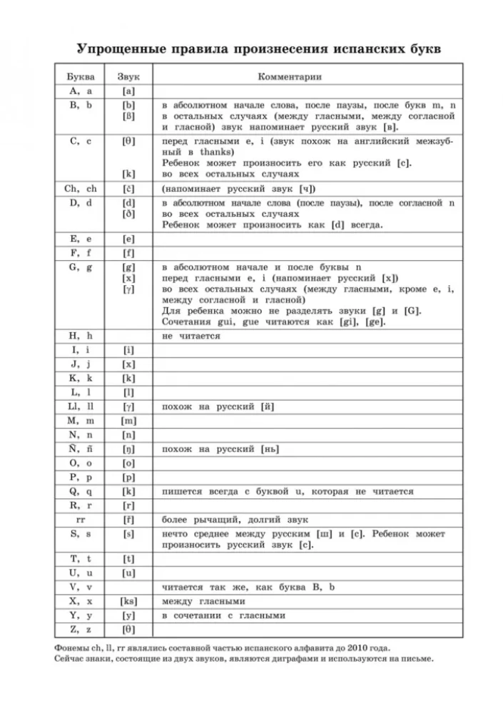 Испанский язык. Занимательная азбука