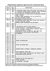 Испанский язык. Занимательная азбука