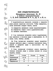 Большая книга упражнений и заданий. Русский язык. Все темы. Супертренинг. 4 класс