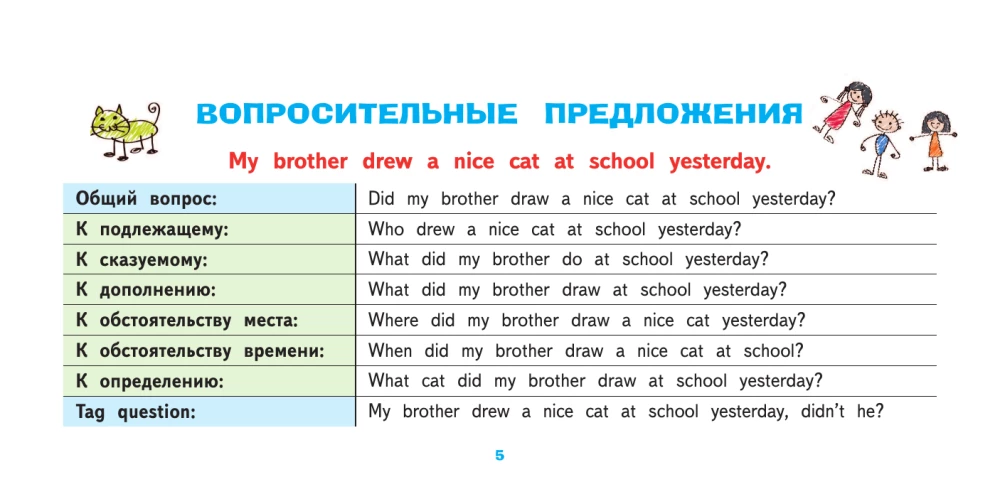 Visnozīmīgākie angļu valodas noteikumi skolēniem