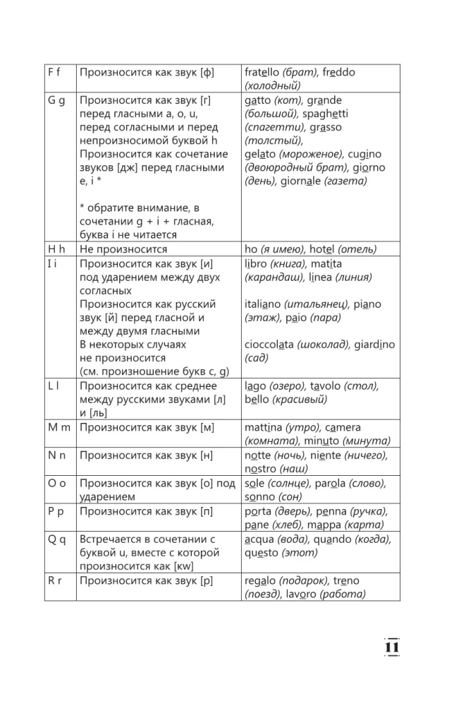 Intensīvs itāļu valodas kurss iesācējiem