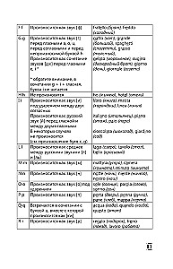 Intensīvs itāļu valodas kurss iesācējiem