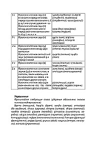 Intensīvs itāļu valodas kurss iesācējiem