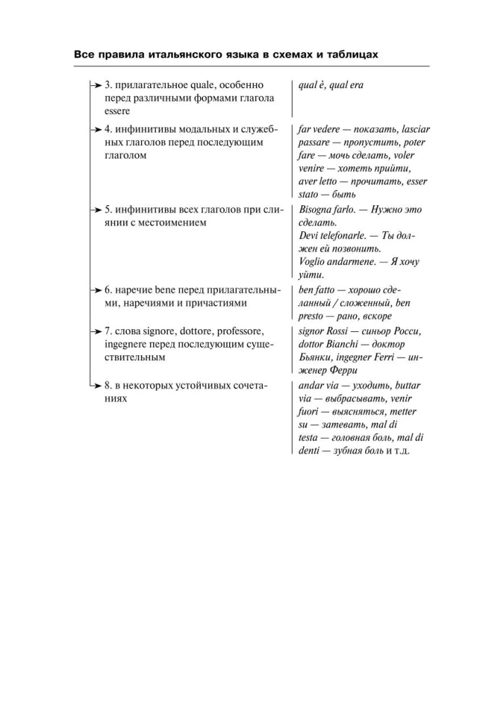Все правила итальянского языка в схемах и таблицах
