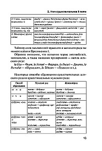 Все правила итальянского языка в схемах и таблицах