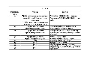 Все правила греческого языка