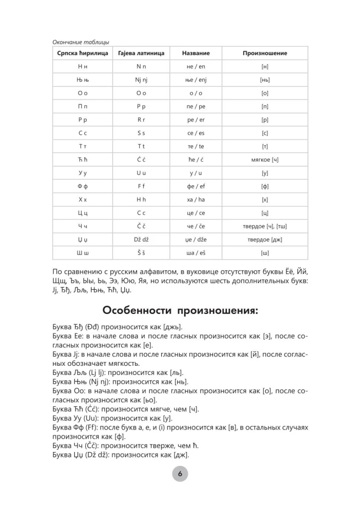 Сербский язык за 26 часов