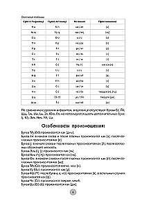 Сербский язык за 26 часов