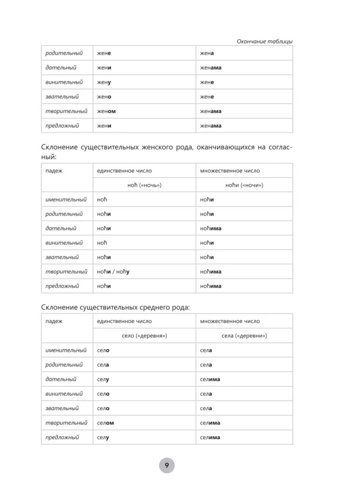 Сербский язык за 26 часов