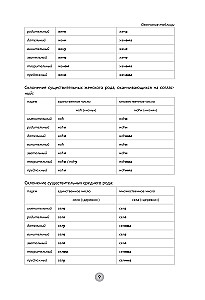 Сербский язык за 26 часов