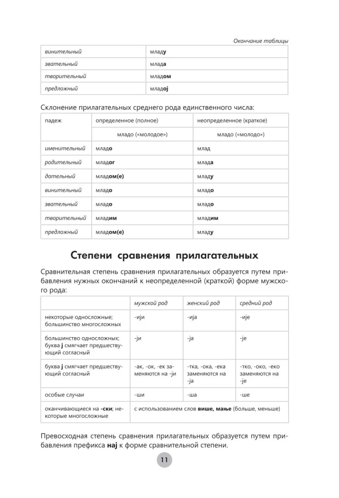 Сербский язык за 26 часов