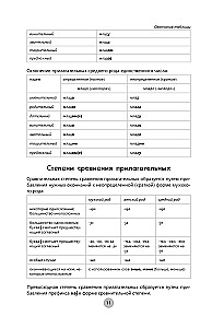 Сербский язык за 26 часов