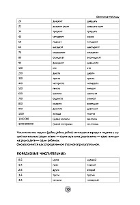 Сербский язык за 26 часов
