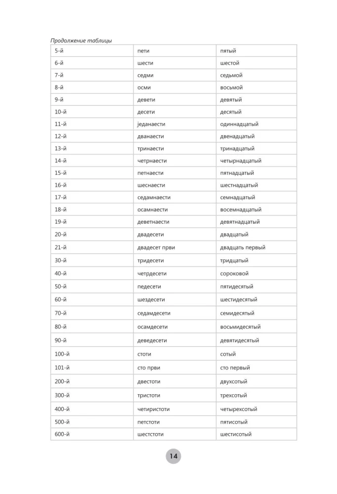 Сербский язык за 26 часов