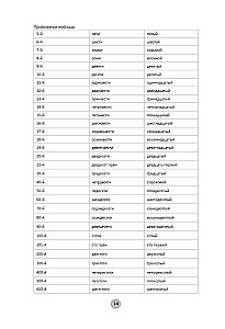 Сербский язык за 26 часов